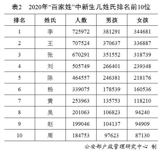 新生儿爆款名字出炉,物流专线直达_123随叫随到