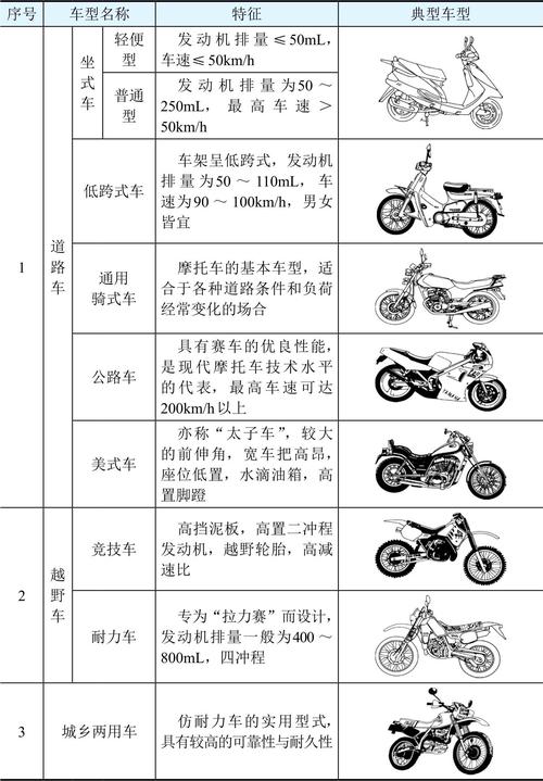 我国摩托车产销双增,物流专线直达_123随叫随到