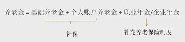 适当提高退休养老金,快递单号查询_123随叫随到