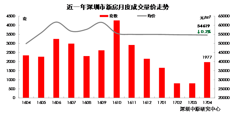 县城楼市接盘不多了,上门取货_123随叫随到