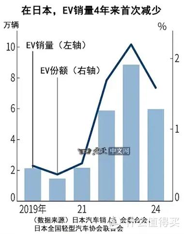 新能源车销量大洗牌,ip138快递查询网_随叫随到