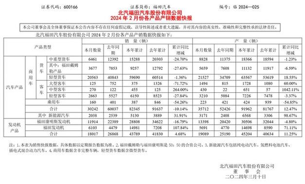 新能源车销量大洗牌,仓配一体,时效速达